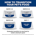 Hill's Prescription Diet z/d Skin/Food Sensitivities Small Bites Hydrolyzed Dry Dog Food, Veterinary Diet, 7 lb. Bag