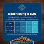 Blue Buffalo Life Protection Formula Healthy Weight Adult Dry Dog Food, Supports an Ideal Weight, Made with Natural Ingredients, Chicken & Brown Rice Recipe, 30-lb Bag