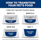 Hill's Science Diet Adult 1-6 Perfect Weight Wet Cat Food, Variety Pack: Liver & Chicken Minced; Chicken Stew, 2.9 oz. Cans, 12-Pack