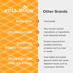 Full Moon All Natural Human Grade Dog Treats, Essential Chicken Savory Sticks, 16 Ounce