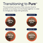 Canidae Pure Limited Ingredient Premium Adult Dry Dog Food, Real Wild Boar & Garbanzo Bean Recipe, 4 lbs, Grain Free