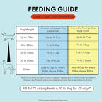 The Pets Table Air Dried Dog Food for Dogs Large, Medium and Small with Sensitive Stomachs | Puppy Dog Food, Adult Dog Food, Senior Dog Food | Lamb & Beef with Brown Rice 4.5 lbs / 72 oz Bag