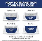 Hill's Science Diet Perfect Weight, Adult 1-6, Weight Management Support, Wet Cat Food, Liver & Chicken Minced, 2.9 oz Can, Case of 24