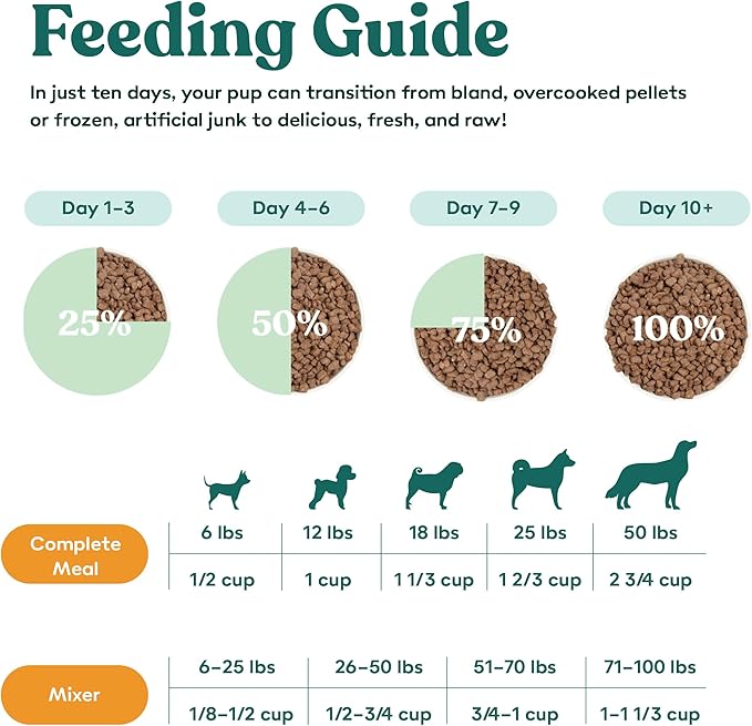 Little Hunter Freeze Dried Turkey Raw Dog Food | Grain Free, Limited Ingredient, Single Protein Meal or Mix in Topper | Novel Protein Kibble Alternative | 15 oz Bag