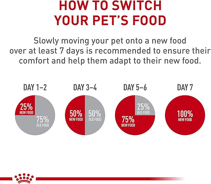 Royal Canin Size Health Nutrition Medium Puppy Dry Dog Food, 17 lb Bag