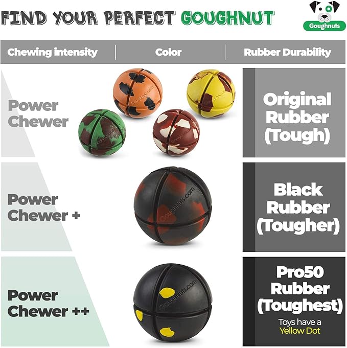 Goughnuts – Virtually Indestructible Ball - Guaranteed Dog Chew Toys for Aggressive Chewers Like Pit Bulls, German Shepherds, and Labs from 30-70 Pounds - Tough and Durable Natural Rubber - Orange