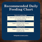 Blue Buffalo Homestyle Recipe Puppy Wet Dog Food, Made with Natural Ingredients, Chicken Dinner with Garden Vegetables & Brown Rice, 12.5-oz Cans (12 Count)