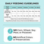 KOHA Limited Ingredient Bland Diet Dry Food for Dogs - Salmon & Brown Rice Recipe, Sensitive Stomach Dog Food with Pre & Probiotics - Pumpkin for Digestive Support, 3.5 lbs