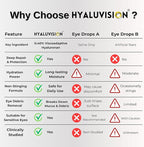 Hyaluvision Gel Eye Drops for Pets – 0.40% Hyaluronan, Relieves Dry Eyes & Infection, Soothes Allergy & Pink Eye, Lubricant, Hydration & Tear Stain Remover, 0.68 fl oz