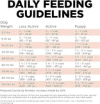 Go! Solutions Digestion + Gut Health, Dry Dog Food, Salmon Recipe with Ancient Grains, 22 lb Bag
