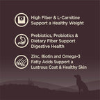 Wellness CORE Dry Dog Food, Grain-Free, High Protein, Natural, Healthy Weight Turkey & Chicken Recipe, (4-Pound Bag)
