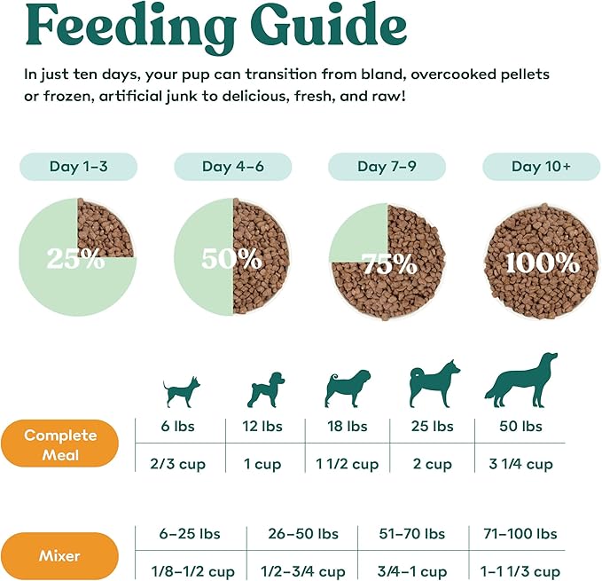 Little Hunter- Freeze Dried Raw USDA Beef Dog Food | for Small & Large Breeds | High Protein + Organic Fruits & Veggies Veterinarian Made Small Batch