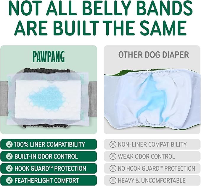 PAWPANG Copper Fit Mate Washable Male Dog Belly Band Kit – 1 Reusable Male Wrap with 15 Dog Diaper Liners, Ideal for Senior Dogs, Incontinence, and Marking, M