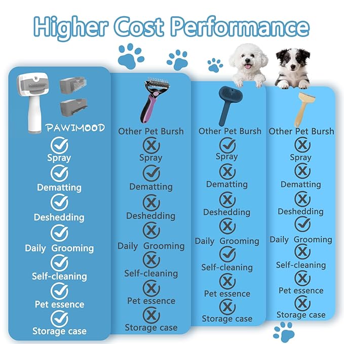 5-in-1 Pet Steam Brush for Dogs & Cats-Self-Cleaning Steam Dog Brush with 3 Swap-in Heads (Grooming, Dematting, Deshedding),Cat Spray Hair Removal Comb,Includes Pet Essence & Storage Case