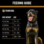 TEAM DOG Elite Blend High Protein Dog Food | Chicken Meal & Sweet Potato | For High Energy, High Performance Dogs | Easy to Digest | Gluten Free, GMO Free, No Corn, Wheat or Soy | (33 lb Dry Dog Food)