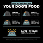 Go! Solutions Digestion + Gut Health, Dry Dog Food, Chicken Recipe with Ancient Grains, 12 lb Bag