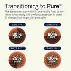 CANIDAE® Pure Limited Ingredient Premium Adult Dry Dog Food, Real Bison & Barley Recipe, Dog Dry, 24 Pounds