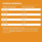 BIXBI Rawbble Dry Dog Food, Chicken, 4 lbs - USA Made with Fresh Meat - No Meat Meal & No Corn, Soy or Wheat - Freeze Dried Raw Coated Dog Food - Minimally Processed for Superior Digestibility