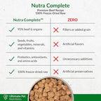ULTIMATE PET NUTRITION Nutra Complete, 100% Freeze Dried Veterinarian Formulated Raw Dog Food with Antioxidants Prebiotics and Amino Acids, (1 Pound (Pack of 4), Beef)