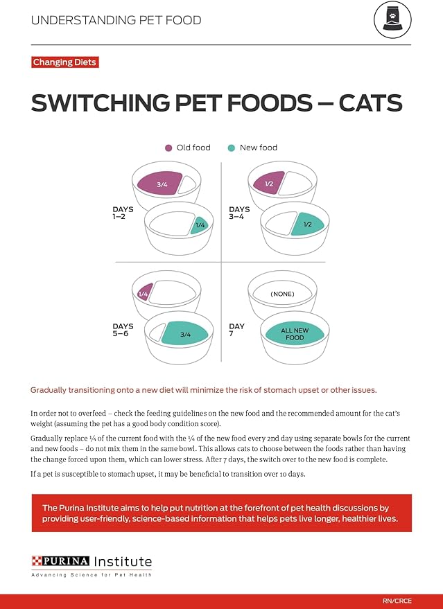 Purina Pro Plan High Protein Cat Food With Probiotics for Cats, Salmon and Rice Formula - 7 lb. Bag
