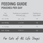 Feline Natural Wet Cat Food Variety Pack - Chicken, Lamb, Salmon & Beef Feast, Grain-Free, 3oz Pouches, New Zealand Made, Assorted Single Serve Pates (12 Pack)
