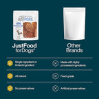 JustFoodForDogs Healthy Dog Treats, Pork, Single-Ingredient, Made in The USA, 5 oz