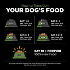 Go! Solutions Sensitivities Limited Ingredients, Grain-Free Dry Dog Food, Turkey Recipe for Sensitive Stomach, 3.5 lb Bag