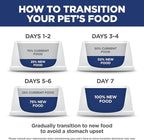 Hill's Science Diet Adult 1-6 Perfect Weight Dry Dog Food, Chicken & Brown Rice, 25 lb. Bag