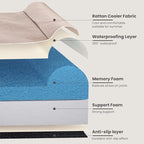Laifug Orthopedic Memory Foam Dog Bed with Durable Water Proof Liner and Removable Washable Cover (Large (40"x25"x6"), Brown)