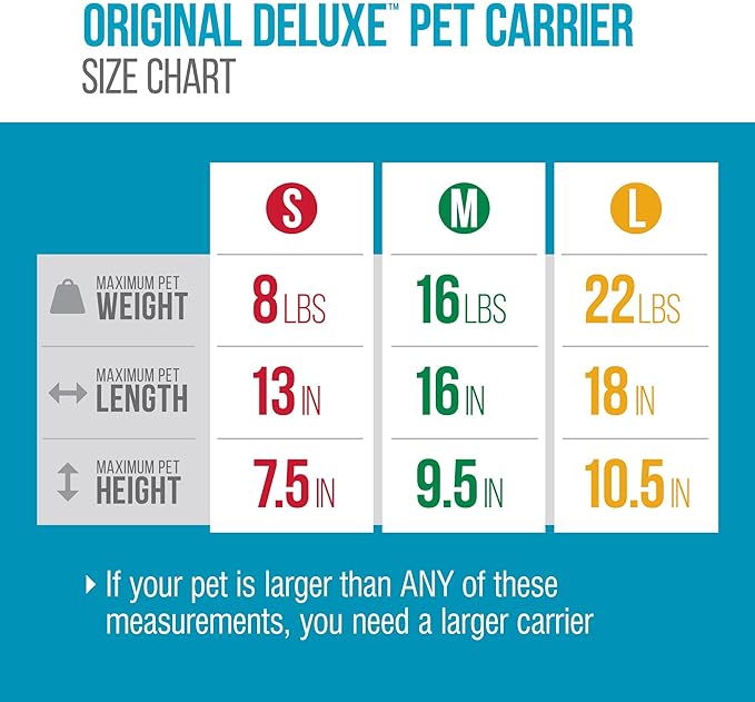 Sherpa Original Deluxe Travel Pet Carrier, Airline Approved & Guaranteed On Board - Black, Medium