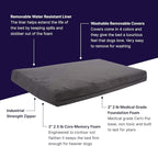 Pet Support Systems Orthopedic Dog Bed - Gel Memory Foam Pet Bed, Luxury Washable Dog Bed for Sleeping and Support (Removable Cover, Small Gray Dog Bed)