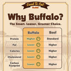 Gootoe Buffalo Dog Treats, Buffalo Bites Bone Shaped 1.5 lb Natural Low-Fat Chews for Training & Rewards, Limited Ingredient, Resealable Bag, Perfect for Small Dogs & Puppies