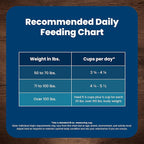 Blue Buffalo Life Protection Formula Large Breed Adult Dry Dog Food, Promotes Joint Health and Lean Muscles, Made with Natural Ingredients, Chicken & Brown Rice Recipe, 30-lb Bag