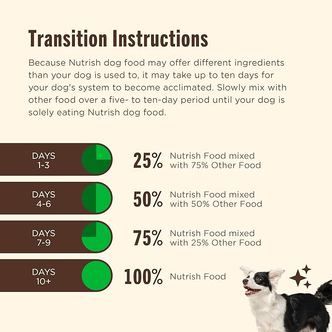 Nutrish Real Chicken & Veggies Recipe Whole Health Blend Dry Dog Food, 28 lb. Bag, Packaging May Vary (Rachael Ray)