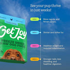 Get Joy Freeze Dried Raw Chicken Dog Food, High Protein Grain Free Meal, Topper & Treat, Gut Health Support with Probiotics, Small to Large Breed, 32oz Bag
