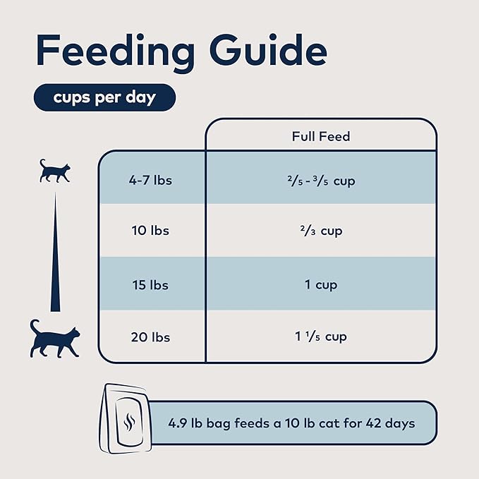 ZIWI Peak Steam & Dried Cat Food – Cage-Free Chicken w/Whole Mackerel - High Protein, Skin & Coat Health, Low Carb, for All Life Stages (28.8oz)