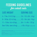 Tiki Cat Born Carnivore High Protein Dry Cat Food, Herring & Salmon Meal, 2.8 lbs. Bag