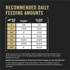 Purina Pro Plan Weight Management Wet Dog Food Turkey and Rice Entree in Gravy - (Pack of 12) 13 oz. Cans