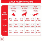 Royal Canin Size Health Nutrition Large Adult Dry Dog Food, 4 lb Bag