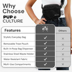 Pup Culture Dog Treat Pouch with Poop Bag Dispenser and Removable Treat Pouch | Cross Body Dog Walking Bag | The Perfect Puppy Training Tool and Even Better Gift