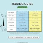 The Pets Table Air Dried Grain Free Dog Food for Dogs Large, Medium and Small | Puppy Dog Food, Adult Dog Food, Senior Dog Food | Beef & Berries 4.5 lbs / 72 oz Bag