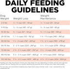 Go! Solutions Weight Management + Joint Care, Grain-Free Dry Dog Food, Salmon Adult and Senior Recipe, 3.5 lb Bag
