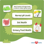 Grass Burn Spot Soft Chews - Pee Grass Spot Saver Caused by Dog Urine - Dog Urine Neutralizer for Lawn, with Canine Enzyme Blend, Probiotics, and Cranberry.