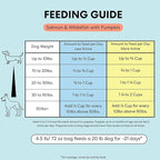 The Pets Table Air Dried Grain Free Dog Food for Dogs Large, Medium and Small | Puppy Dog Food, Adult Dog Food, Senior Dog Food | Salmon & Whitefish with Pumpkin 4.5 lbs / 72 oz Bag