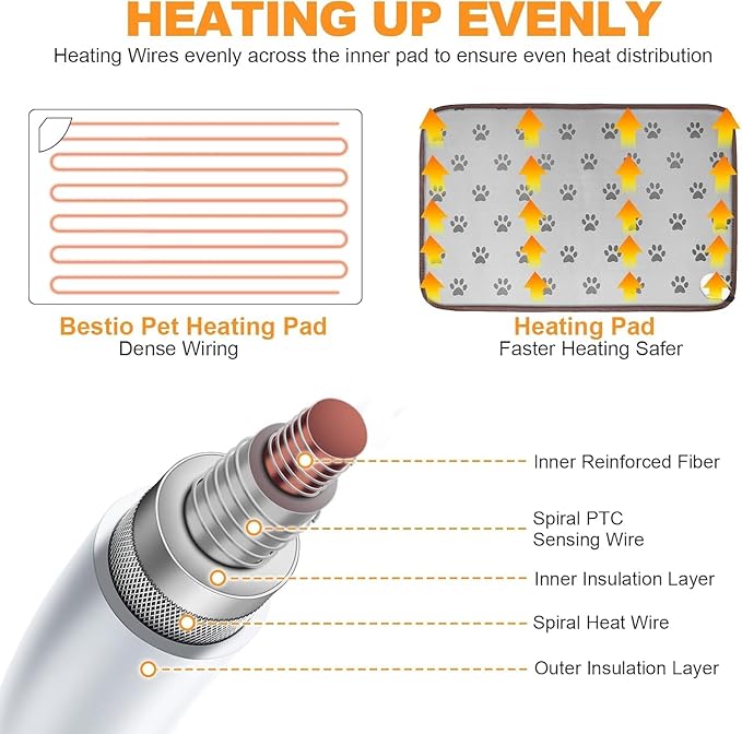 Bestio Pet Heating Pad 22x 18 in Waterproof Heated Cat Bed Adjustable Thermostat Normally ON Function Metal Protective Tubing with a Plush Cotton Cover - Gray