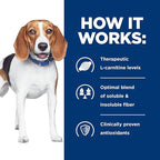 Hill's Prescription Diet r/d Weight Reduction Chicken Flavor Dry Dog Food, Veterinary Diet, 17.6 lb. Bag
