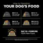 Go! Solutions Sensitivities Limited Ingredients, Grain-Free Dry Dog Food, Duck Recipe for Sensitive Stomach, 3.5 lb Bag