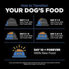 Go! Solutions Skin + Coat Care, Dry Dog Food, Chicken Recipe with Grains, 22 lb Bag