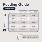 ZIWI Peak Air-Dried Dog Food, Variety Pack Trial Size: Beef + Chicken + Lamb - All Natural, High Protein, Grain Free, Limited Ingredient w/Superfoods (3.5oz Pack of 3)