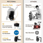 PETTENA Foldable Pet Stroller,4 Wheels Pet Strolling Cart for Small Dogs Cats up to 44 Lbs, Pet Travel Carrier Strolling Cart with Storage Basket, Portable Dog Cat Stroller with Breathable Mesh, Black
